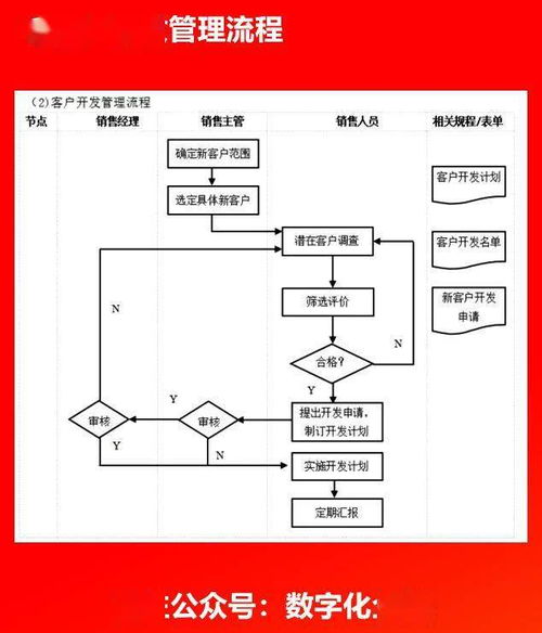 企業(yè)各部門流程圖