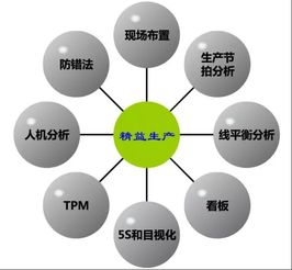 精益生產(chǎn)培訓(xùn)公司談企業(yè)怎么避免導(dǎo)入精益生產(chǎn)后沒有效果