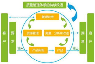 廣州益至咨詢 質量管理咨詢 品質管理咨詢 tqm管理咨詢