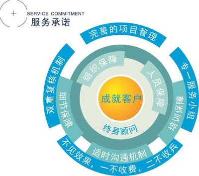駐企咨詢